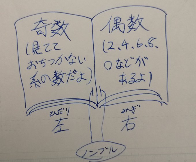 超バカだから入稿直前は毎回これ書いてる 