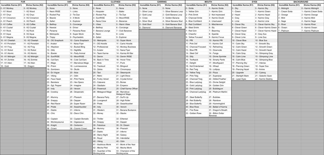 gm <a href="/OnChainMonkey/">OnChainMonkey®</a> fam

we're working on updating several features for the community

here's quick view of trait mapping between OCM Genesis &amp; Karma 

!RISE 🐵🍦🍩
