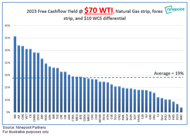 ericnuttall's tweet photo. This is what things look like a mere $5/bbl away from Citi's apocalyptic "oil could fall to $65WTI in a recession" call: https://t.co/guEt9eramz