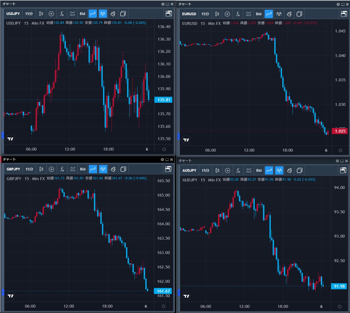みんなのfx トレイダーズ証券 公式 ロンドン市場概況 欧州の景気後退懸念からユーロ売りが加速 対 ユーロ主導のドル買い圧力拡大から ユーロドルは02年12月ぶりの安値水準へ また 欧米株安によるリスクセンチメントの悪化