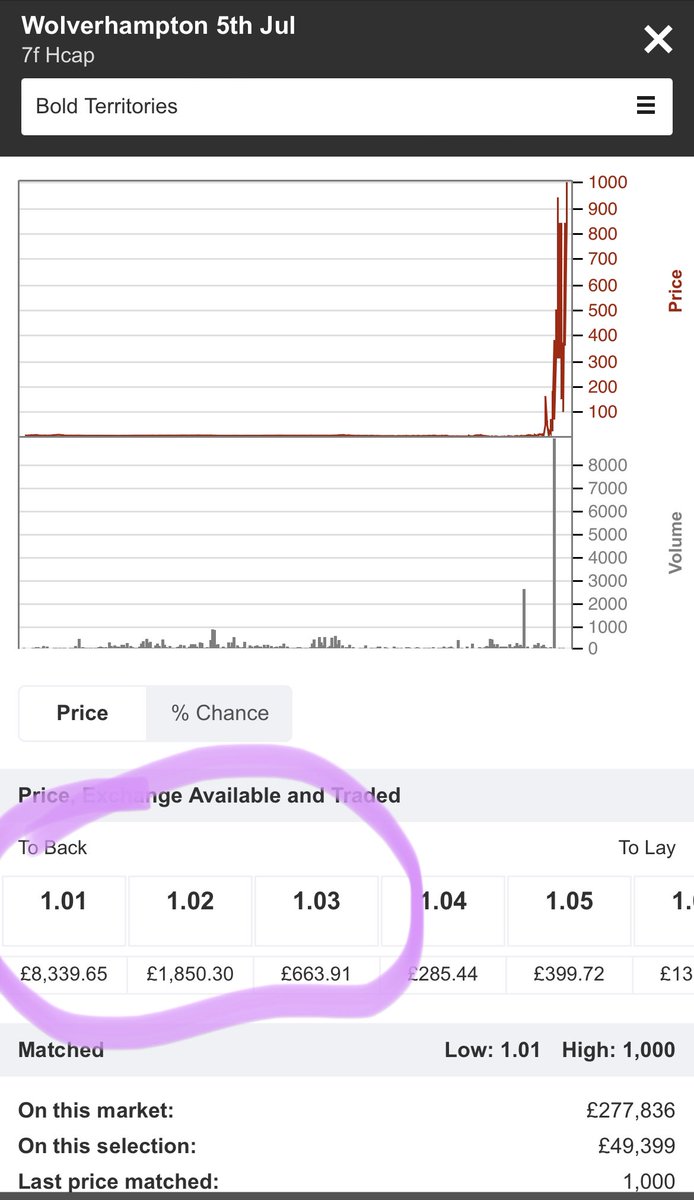 lay2back's tweet image. Someone just made a monumental fuck up there 🙈😂😂😂😂