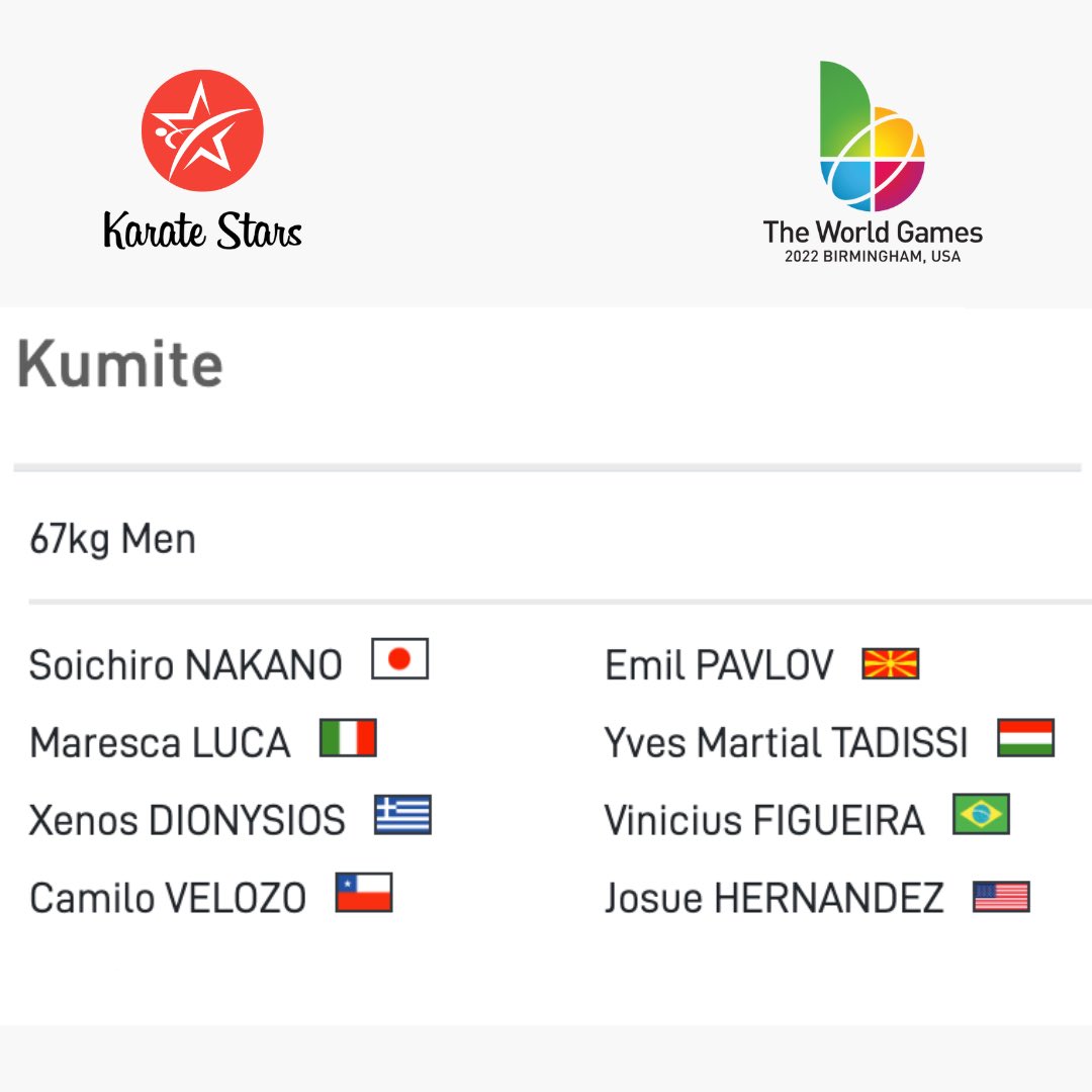 #birmingham22 Qualified Karate Athletes
#worldgames #karatebirmingham22 #karate #twg2022 #twg