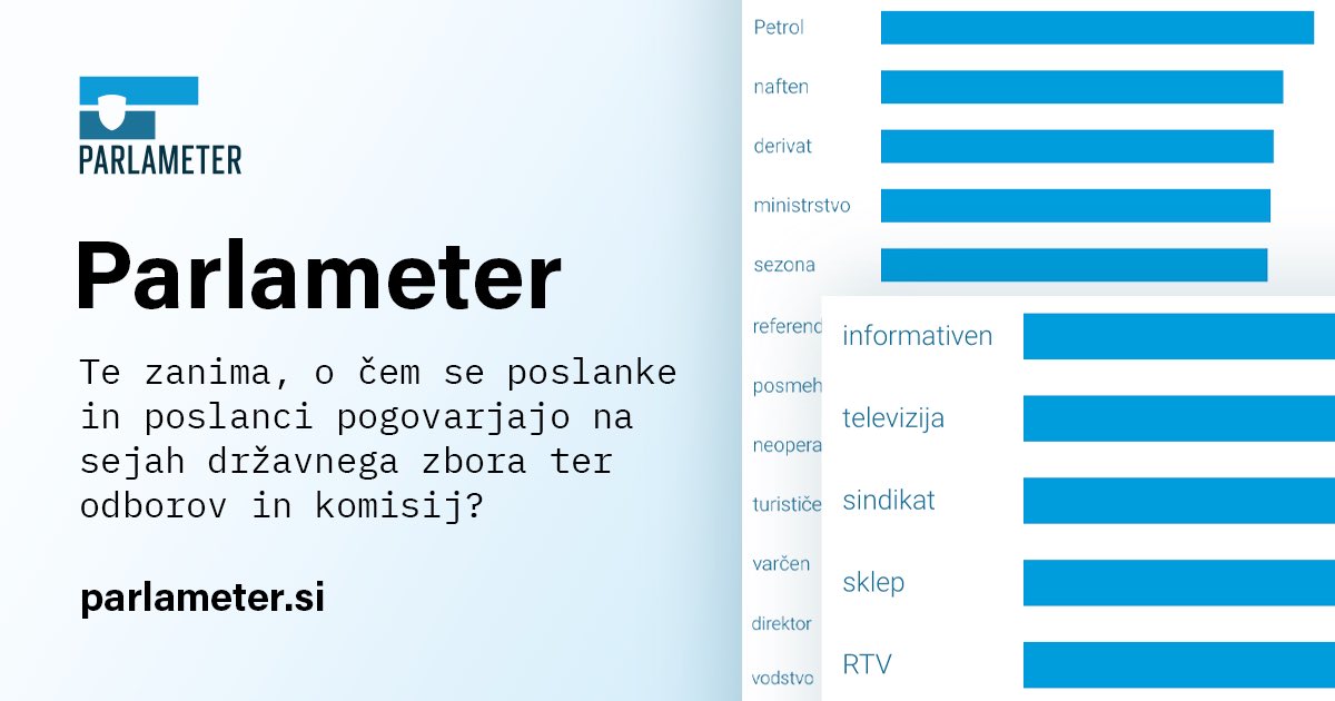 💬 O ČEM RAZPRAVLJAJO POSLANCI IN POSLANKE? 💬

S Parlametrom lahko hitro ugotoviš, katere teme so zaznamovale seje državnega zbora.

Na začetku novega mandata so se med njimi znašle tudi RTV, Petrol in SDH. 🤔

Nadzoruj delo poslank in poslancev! 👉 parlameter.si