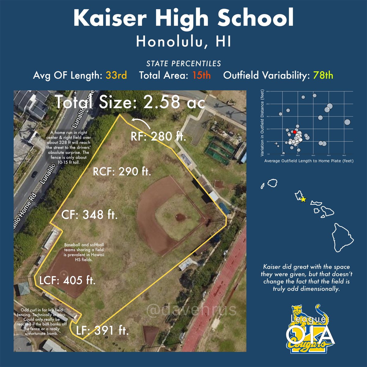 David Hrusovsky Sports on Twitter "I measured the specs of every