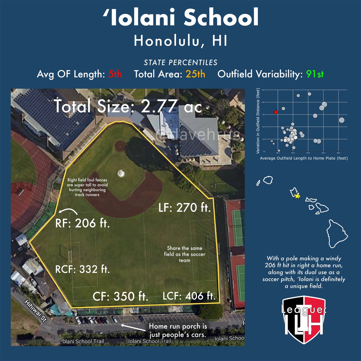 David Hrusovsky Sports on Twitter "I measured the specs of every