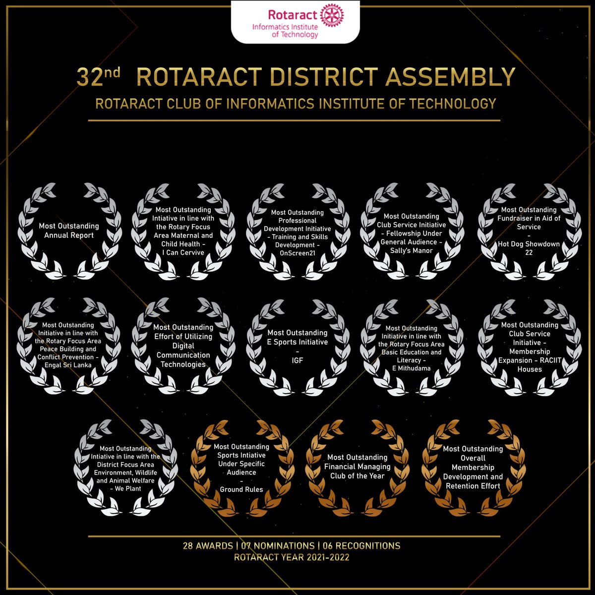IITRotaract's tweet photo. Leaping every hurdle put across our way, we have finally emerged victorious. This was showcased by winning a number of awards at the 32nd Rotaract District Assembly.
#Rotaract3220 #Rotaract #RACIIT #StriveAsOne #WeAreRotaract #ServiceAboveSelf #RACIIT #DistrictAssembly https://t.co/jaYQqhjfBh