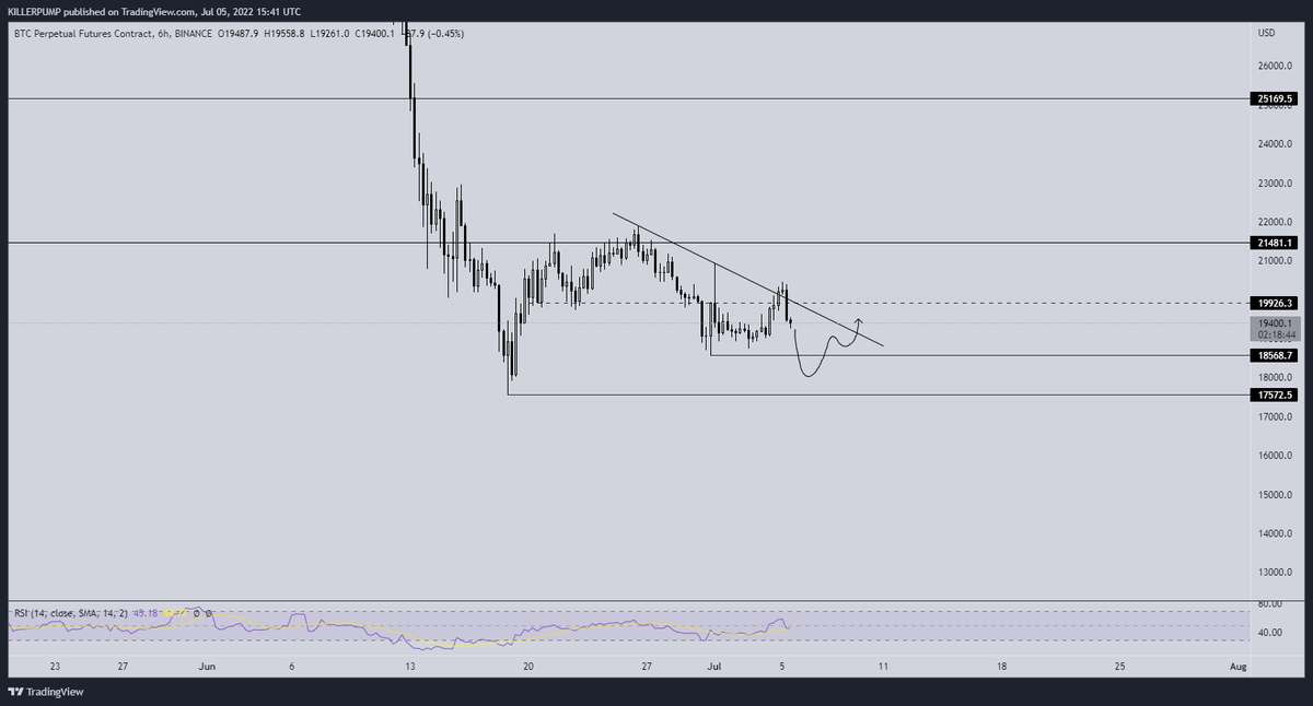 Mi interés nuevamente en el nivel de 18600 Aprox #Bitcoin