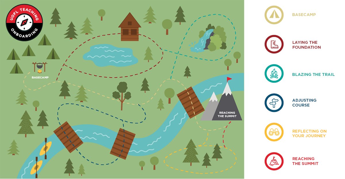 uofldelphi's tweet image. New to teaching at @uofl? We invite you to register for our #TeachingOnboarding program at uofl.me/teaching-onboa…! As a hybrid program, you will be connected with online self-paced &amp;amp; in-person opportunities designed for you to engage as little or as much as your schedule allows.