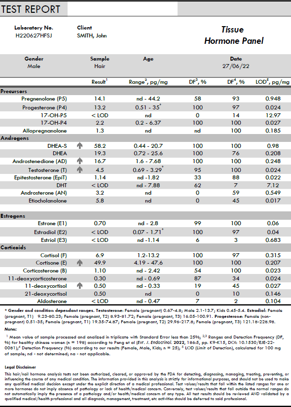 haidut's tweet image. Recently, we launched a steroid analysis service in hair/nails.
haidut.me/?p=1858
A get a lot of emails asking for a sample report, so here are some screenshots. The layout may change as we continue to add more steroids to the list, but I think it is OK as a first attempt.
