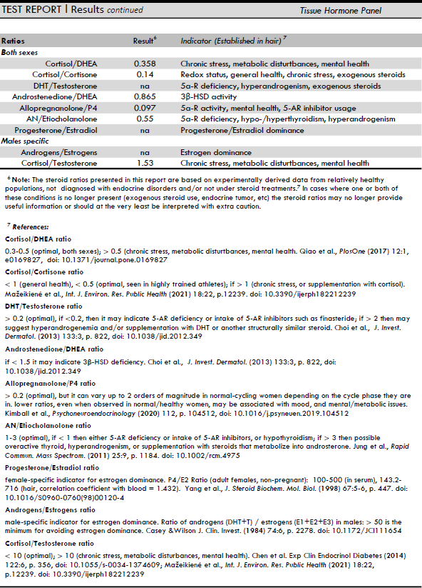haidut's tweet image. Recently, we launched a steroid analysis service in hair/nails.
haidut.me/?p=1858
A get a lot of emails asking for a sample report, so here are some screenshots. The layout may change as we continue to add more steroids to the list, but I think it is OK as a first attempt.