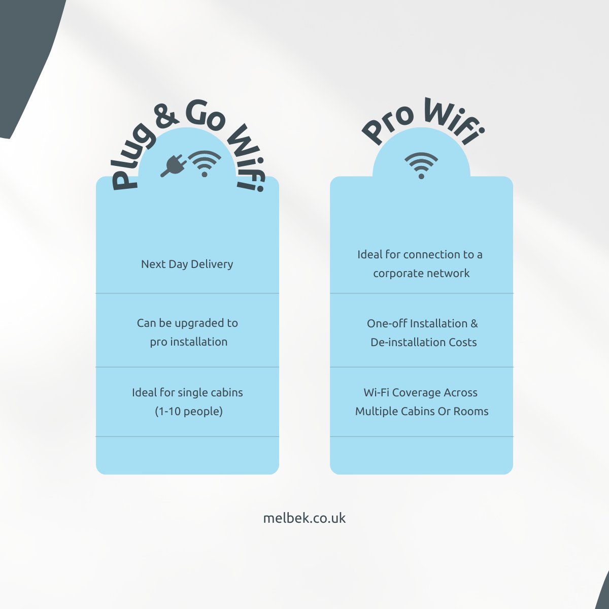If you are not sure whether you need Plug &amp; Go Wifi or Pro Wifi, don't worry we can help, with our comparison chart.
To see the chart in full, please visit melbek.co.uk/4g-constructio…
If you are still not sure, don't worry! Please call us on 01728 417714

#WifiSolutions