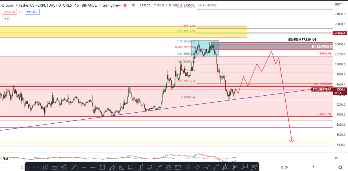 Lady Mia Trade Setups 👸🏻 Bearish Lady 🕊 tweet media