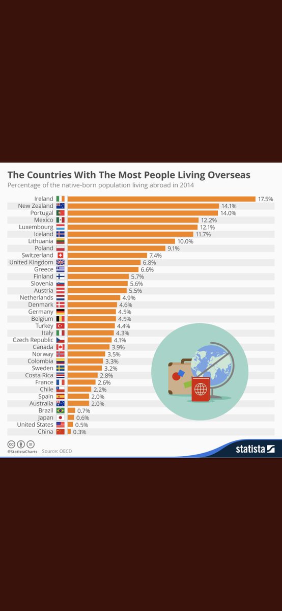 collinsciaran97's tweet photo. @LeoVaradkar Can’t be unemployed if everyone is leaving 👀 https://t.co/5xJko6fPha