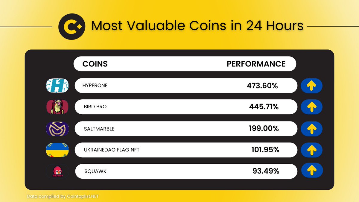 BirdbroBR's tweet photo. @MOOMMOOM12345 #birdbro #birdbroNFT #birdbroToken #NFT #OpenSea #Hotbit #Gateio #LATOKEN #BNB #NovaDax #Bitcoin #ETH  #Binance #Bybyt #OKEx #OKX #ElonMusk #Coinbase #CoinEx #BITCOINLFG #Bitfinex #BitMart #LAEEB #BitKan #CoinGecko https://t.co/To4hDjZAVh