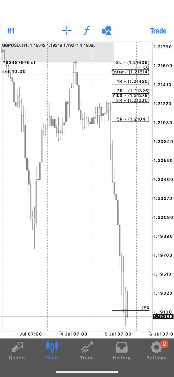 Ylb$1🇵🇸 tweet media