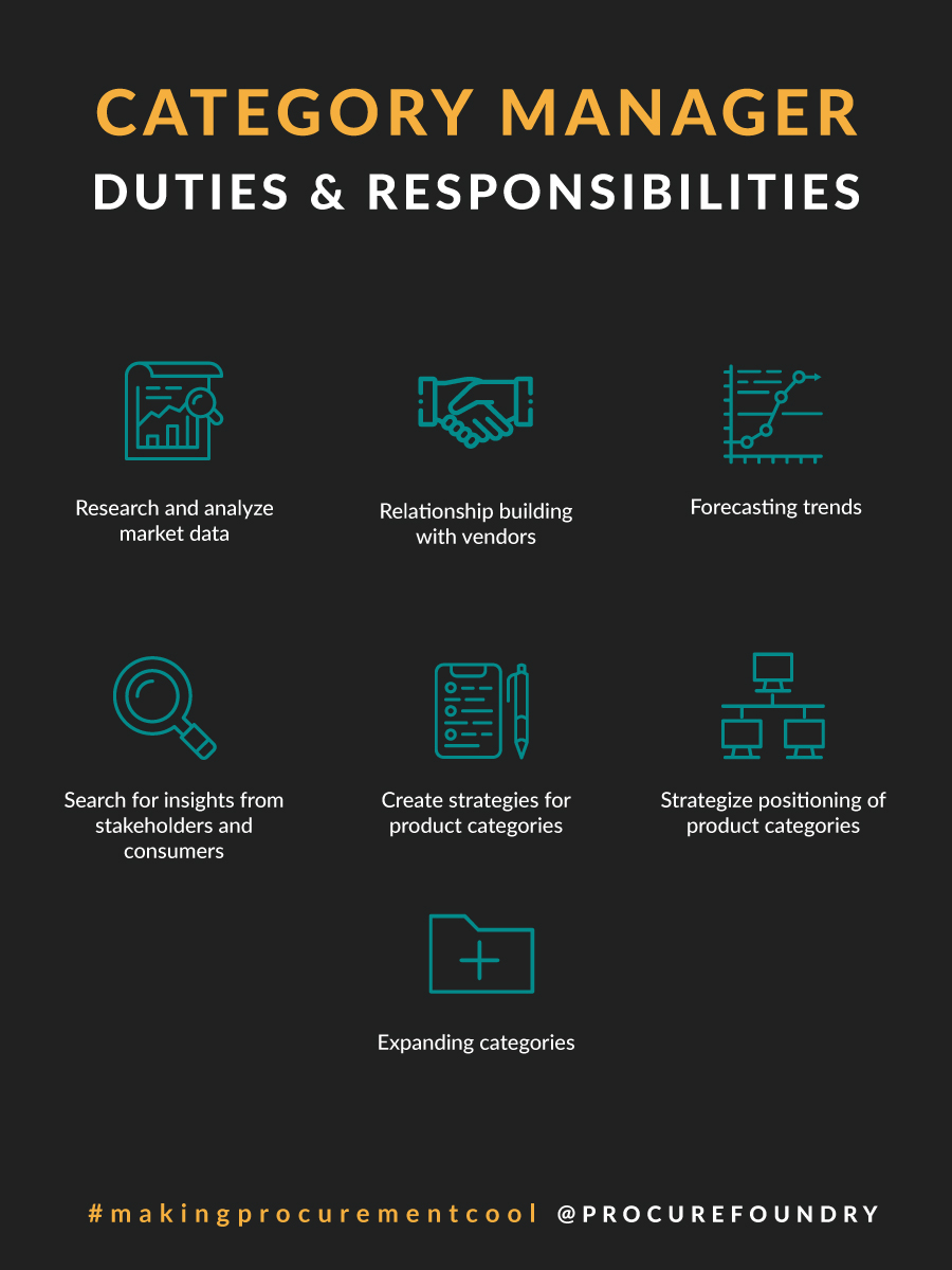 procurefoundry's tweet photo. What is the role of the #categorymanager?
Take a look. 👇 #procurement https://t.co/oCdMZTNLrK