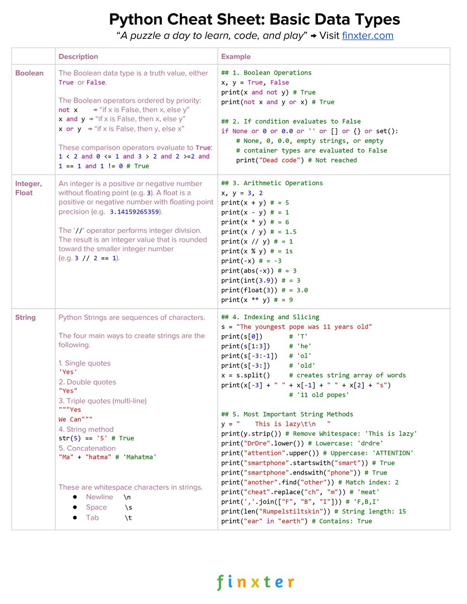 avikumart_'s tweet image. Learning python is a continuous process🔁

You have to keep revising concepts to get strong hands on them.💪🐍

Here are the basics of python&apos;s &apos;functions&apos; and &apos;data types&apos; cheat sheets to archive just that🔽👍