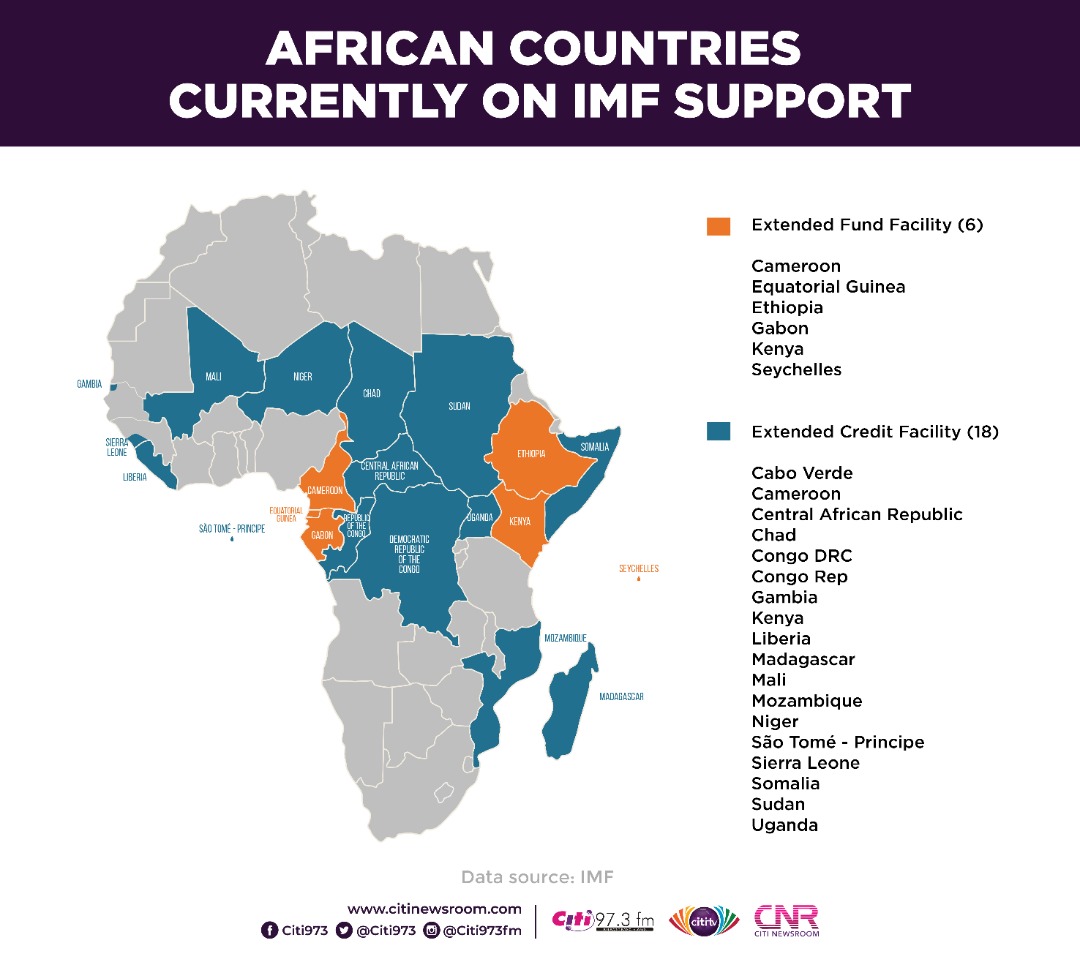 Citi973's tweet photo. These are the African countries currently on IMF support #CitiNewsroom https://t.co/Yf6gPRN9WL