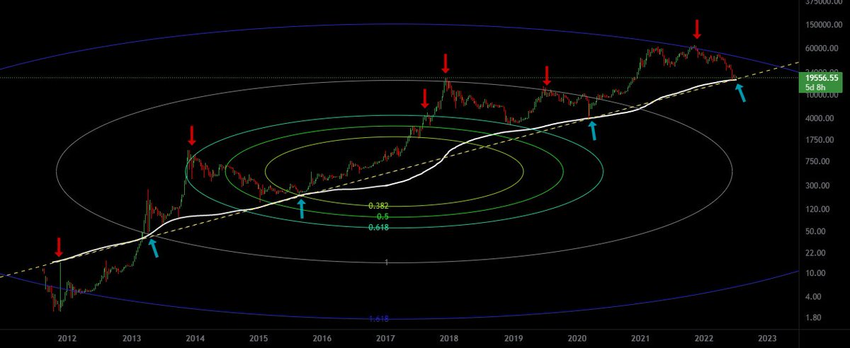 BitcoinAgile tweet media