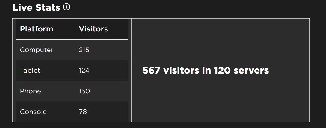 Slowly but surely 👀
#Roblox #RobloxDev