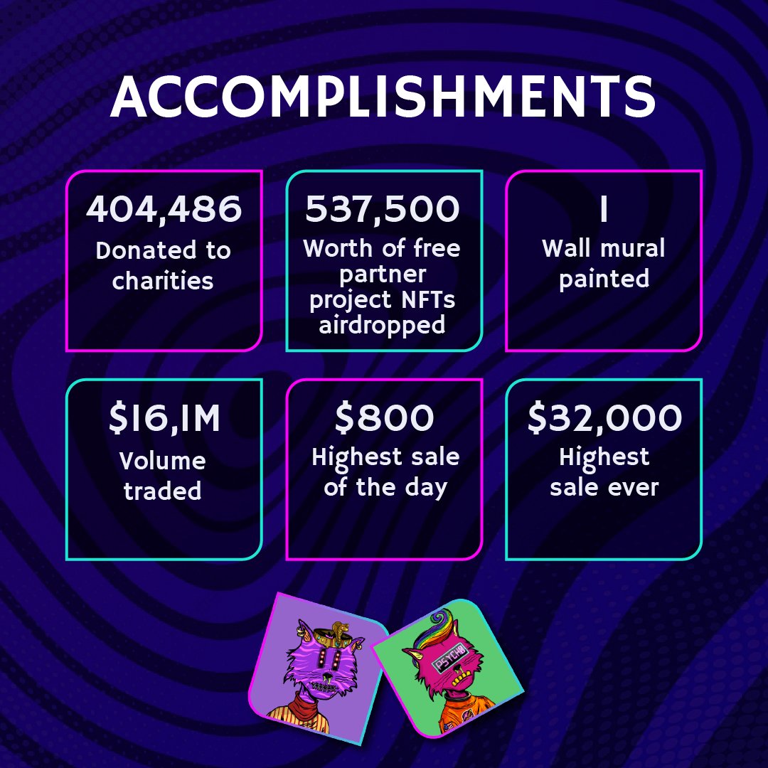 We've accomplished so much together so far! ❤️
​Hit RT if you we're a part of this 😻
​
#CroFam #CRO #NFTcommunity