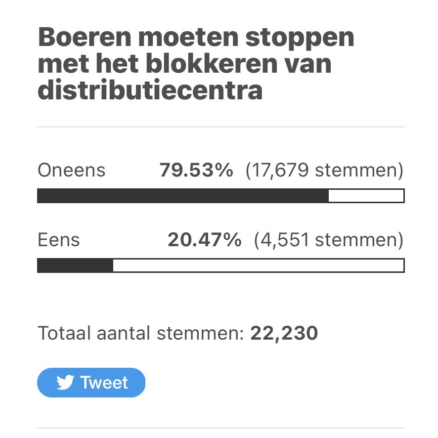 EllenVanAcht's tweet photo. De buren @RTVDrenthe hebben een vraag! Even reminder: de #boeren hebben en houden veel steun. Morgen mooi artikel over deze poll? #dtv https://t.co/Ec8whoXJCS