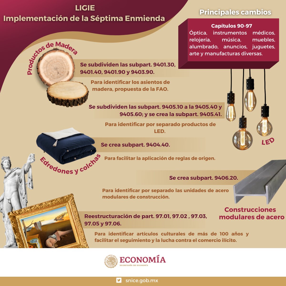SNICEmx's tweet photo. #NuevaTIGIE
Conoce los principales cambios en los Capítulos 90 al 97 de la Nueva TIGIE
📌Visita el micrositio https://t.co/Y4kyfddjCJ
#principalescambiosTIGIE #capitulo90al97 #7aEnmienda #TIGIE #snice https://t.co/0EpHlrTHZA