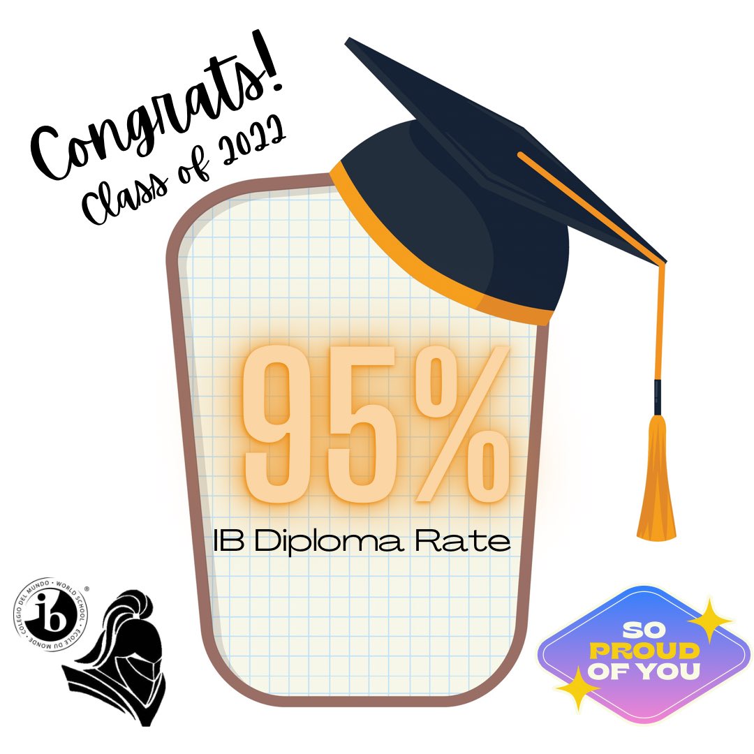 RHS IB (@ib_rhs) on Twitter photo Way to go IB class of 2022!
You persevered and accomplished so much. We are proud of you 🎉
⚫️⚔️⚪️
#classof2022 #ibexams
<a href="/HCPSRobinsonHS/">Robinson High School</a> <a href="/RobinsonKnights/">Robinson Knights</a> <a href="/KnightsPTSA/">Robinson HS PTSA</a> Way to go IB class of 2022!
You persevered and accomplished so much. We are proud of you 🎉
⚫️⚔️⚪️
#classof2022 #ibexams
<a href="/HCPSRobinsonHS/">Robinson High School</a> <a href="/RobinsonKnights/">Robinson Knights</a> <a href="/KnightsPTSA/">Robinson HS PTSA</a>