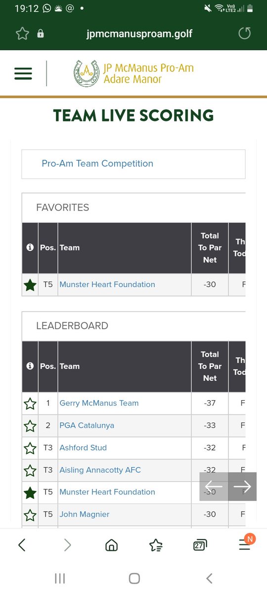 Munster Heart Foundation (@munsterheart) on Twitter photo Delighted to finish 5th at <a href="/JPProAm/">JP McManus Pro-Am</a> An amazing 2 days <a href="/TheAdareManor/">Adare Manor</a> <a href="/MunsterHeart/">Munster Heart Foundation</a> is delighted to have been part of such a prestigious sporting event. We'll done John, Paul & Joe representing <a href="/MunsterHeart/">Munster Heart Foundation</a> and putting on such a fantastic display ⛳⭐ <a href="/samersully/">Samer Arnous</a> <a href="/Baz38Long/">Barry Long</a> Delighted to finish 5th at <a href="/JPProAm/">JP McManus Pro-Am</a> An amazing 2 days <a href="/TheAdareManor/">Adare Manor</a> <a href="/MunsterHeart/">Munster Heart Foundation</a> is delighted to have been part of such a prestigious sporting event. We'll done John, Paul & Joe representing <a href="/MunsterHeart/">Munster Heart Foundation</a> and putting on such a fantastic display ⛳⭐ <a href="/samersully/">Samer Arnous</a> <a href="/Baz38Long/">Barry Long</a>