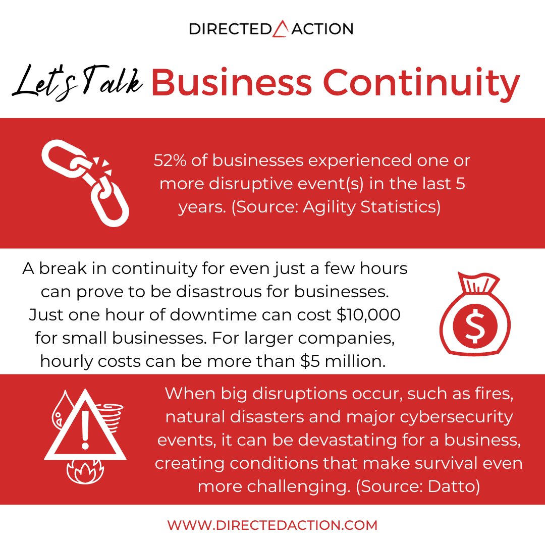 Improve your organization's ability to maintain essential functions during &amp; after unpredictable events such as natural disasters, fires, disease outbreaks and cyberattacks by creating a Business Continuity Plan. Learn more at loom.ly/xnYnlPU #businesscontinuity