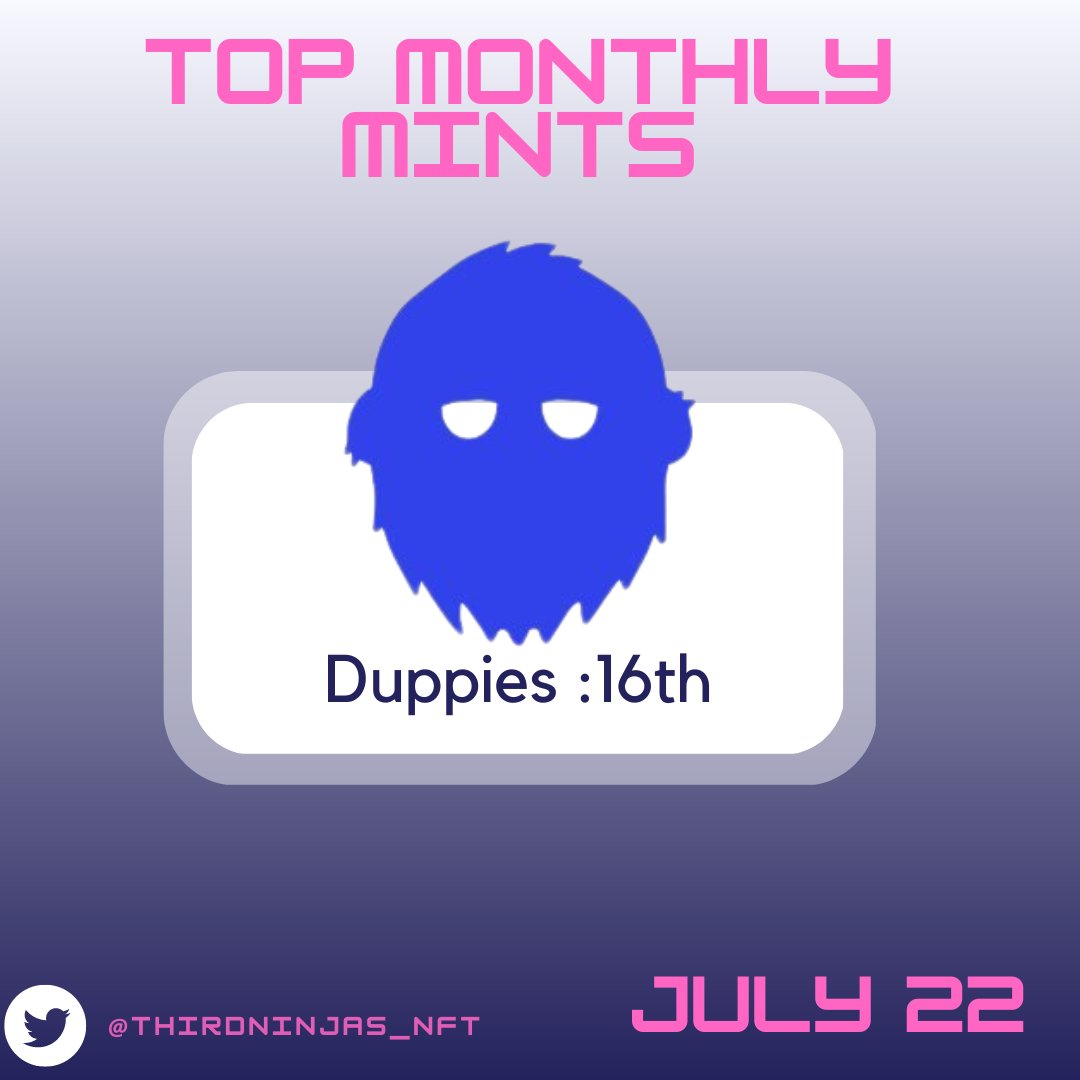 ThirdNinjas_NFT's tweet photo. July 2022 Best Upcoming Solana NFTs By Third World Ninjas , Join Our Discord For More  
🥷https://t.co/pfEVCVZOKI🥷

@DuppiesNFT 
@ShroudedNFT 
@OakParadiseNFT 

#MintOfTheDay #NFT #Solana #nftsolana #alphanft #ThirdWorldNinjas #upcomingnfts https://t.co/RCvJFlonTQ