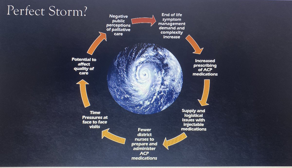 A slide from a recent presentation I gave. There has been a 45% decrease in District Nursing numbers since 2009- how can the rise in demand for end of life care at home be met moving forward without the skilled workforce? #districtnures #palliativecare