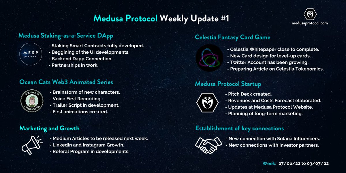#MedusaWeeklyUpdate #1 

Find here what the team has been doing last week. ✌ #web3 #roadmap #cryptocurrency #medusaprotocol