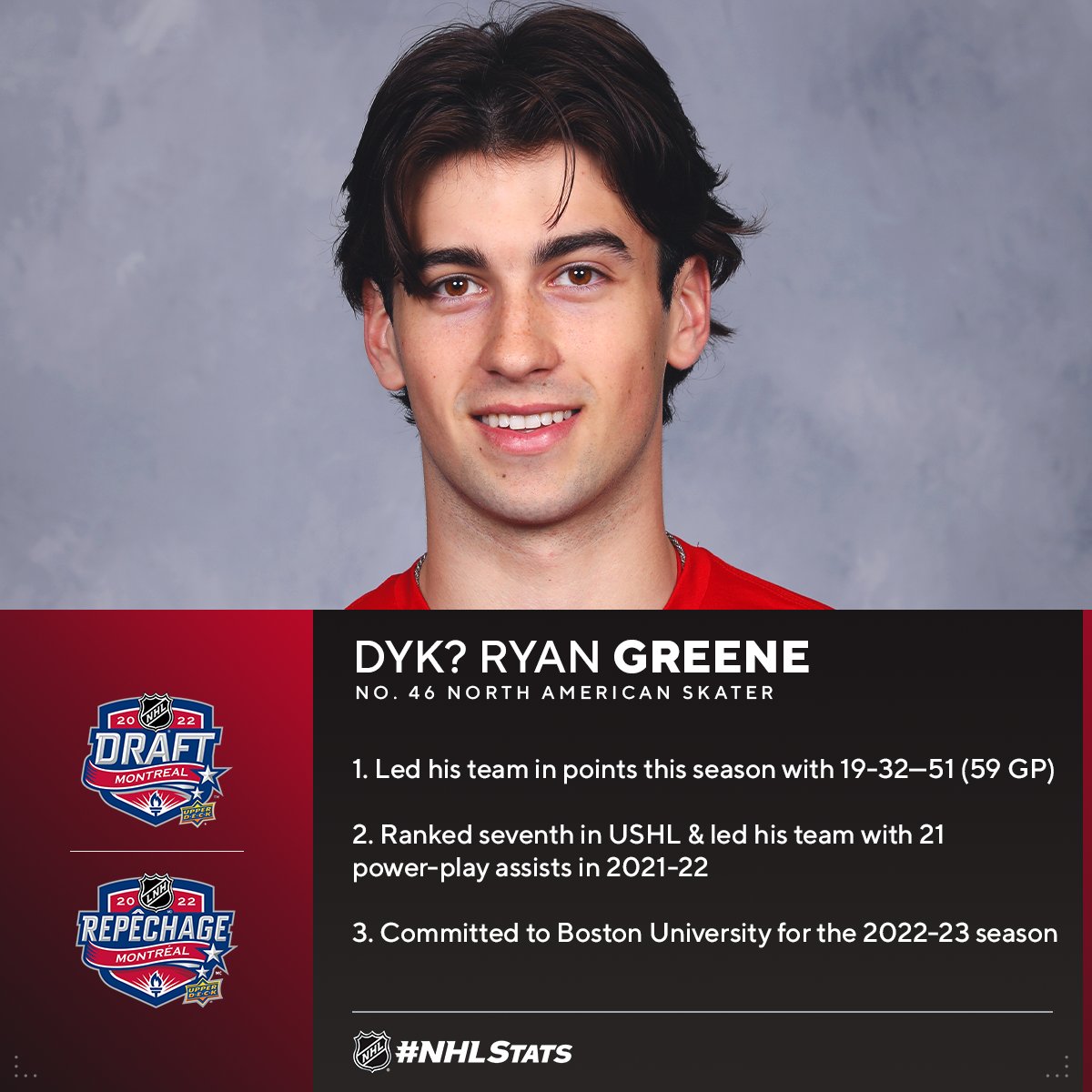 #NHLDraft prospect Ryan Greene moved from Paradise, N.L., to Connecticut at age 14 to play with South Kent School Selects. <a href="/ryangreene91/">Ryan Greene</a> can become the third Newfoundland and Labrador-born player to be drafted in the last four years.