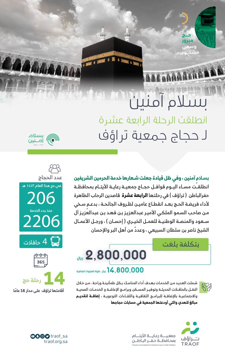#بسلام_آمنين ، وفي ظل قيادة جعلت شعارها خدمة الحرمين الشريفين ، انطلقت الرحلة الرابعة عشرة لحجاج جمعية #تراؤف تُقل 206 حاجًا وحاجة قاصدين الرحاب الطاهرة لأداء فريضة الحج ..

traof.org.sa/Media/NewsV?id…