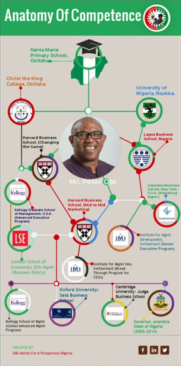 Spotlight_Abby's tweet photo. So Obi merely ignored Kwankwaso, Buba Galadima etc while they clout-chased with his name for 4 weeks?

Peter Obi doesn't chase shadows!

Man is a CLASS ACT! https://t.co/1Svhxg8GqR