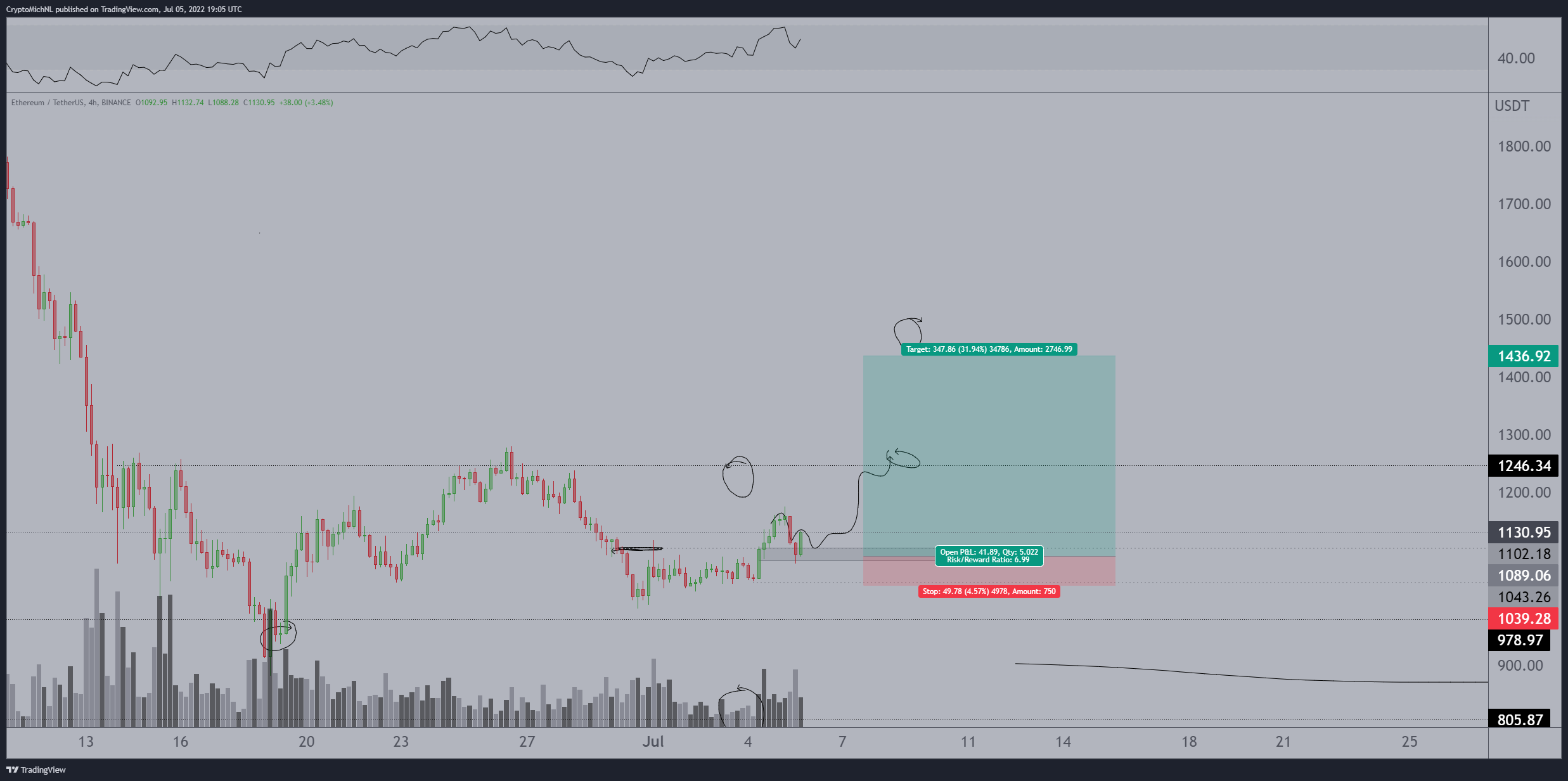 Analyst Bullish on Chainlink (LINK), Says Ethereum (ETH) and One Small-Cap Altcoin Could Be Ready for Rallies