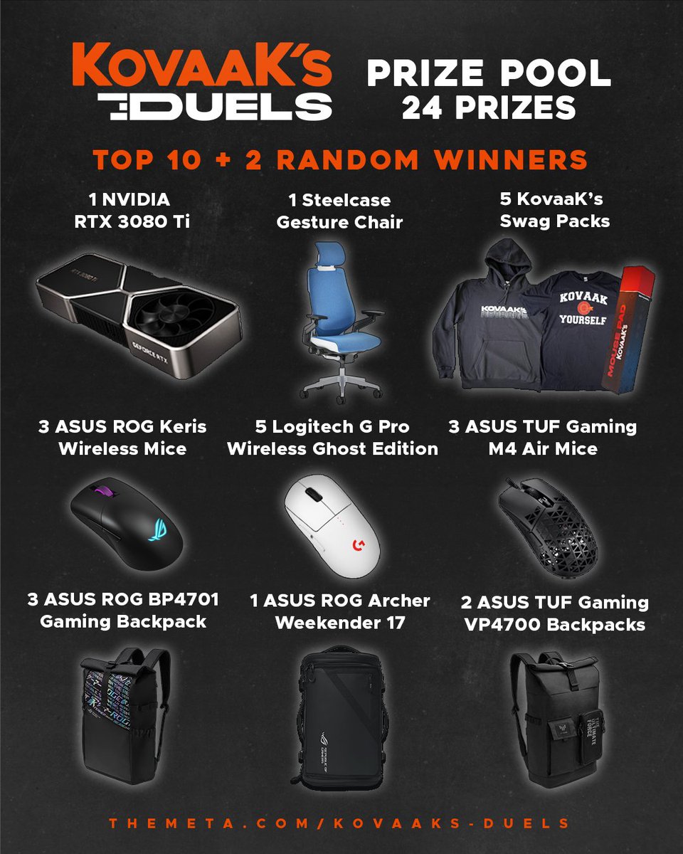 Top Coin winners in Duels will get two picks from this amazing prize pool! 🎁🎁