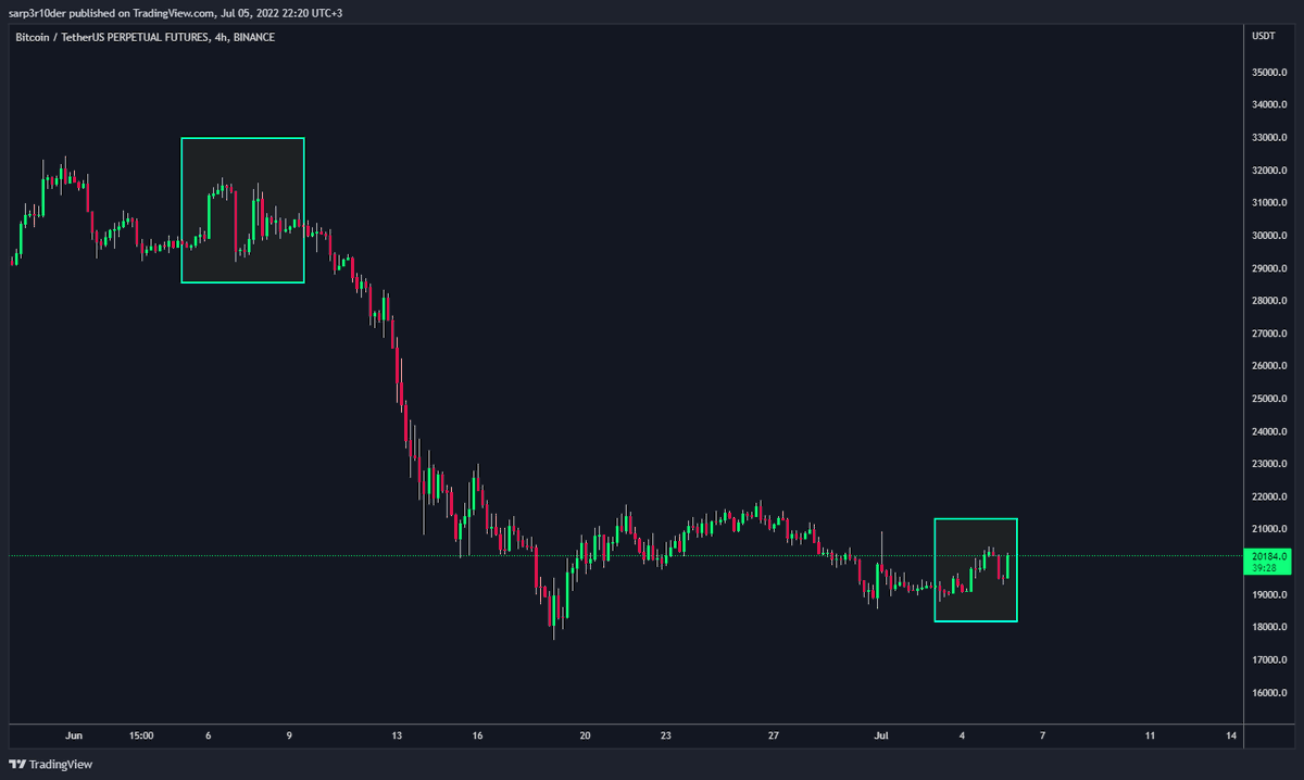 sarper_onder's tweet photo. $BTC

henüz kefeni yırtmadı ... gaza gelmeyin "derim" https://t.co/ev2OqYJRqA