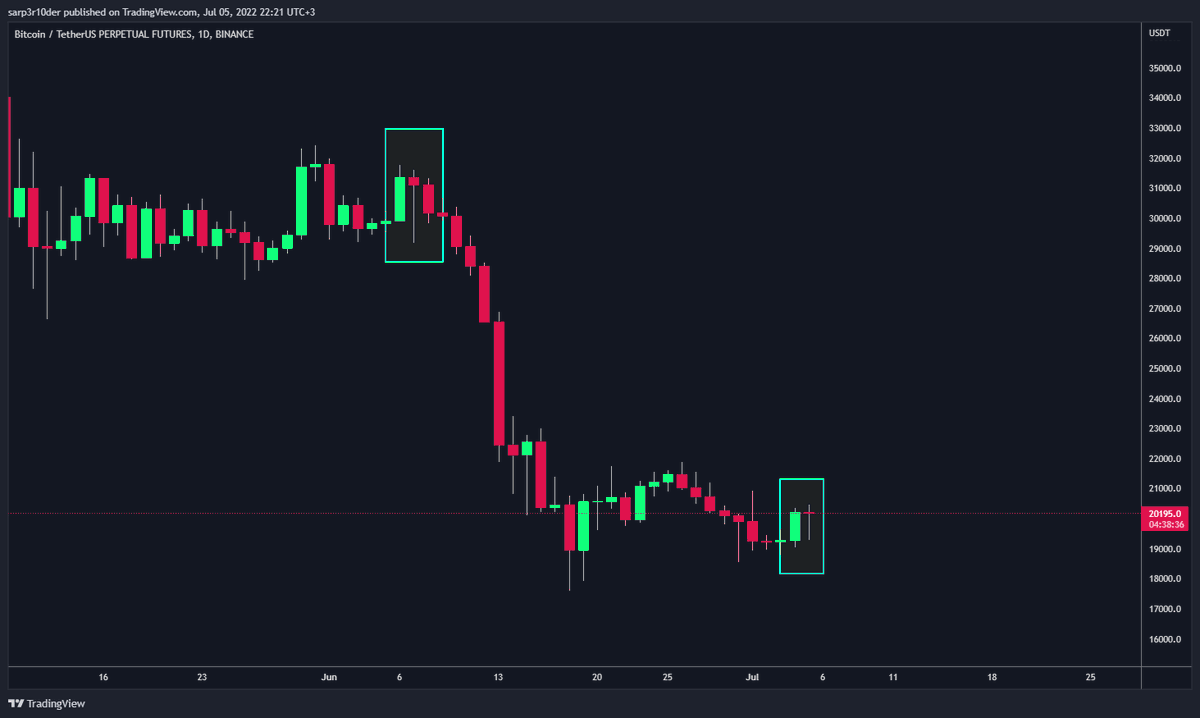 sarper_onder's tweet photo. $BTC

henüz kefeni yırtmadı ... gaza gelmeyin "derim" https://t.co/ev2OqYJRqA