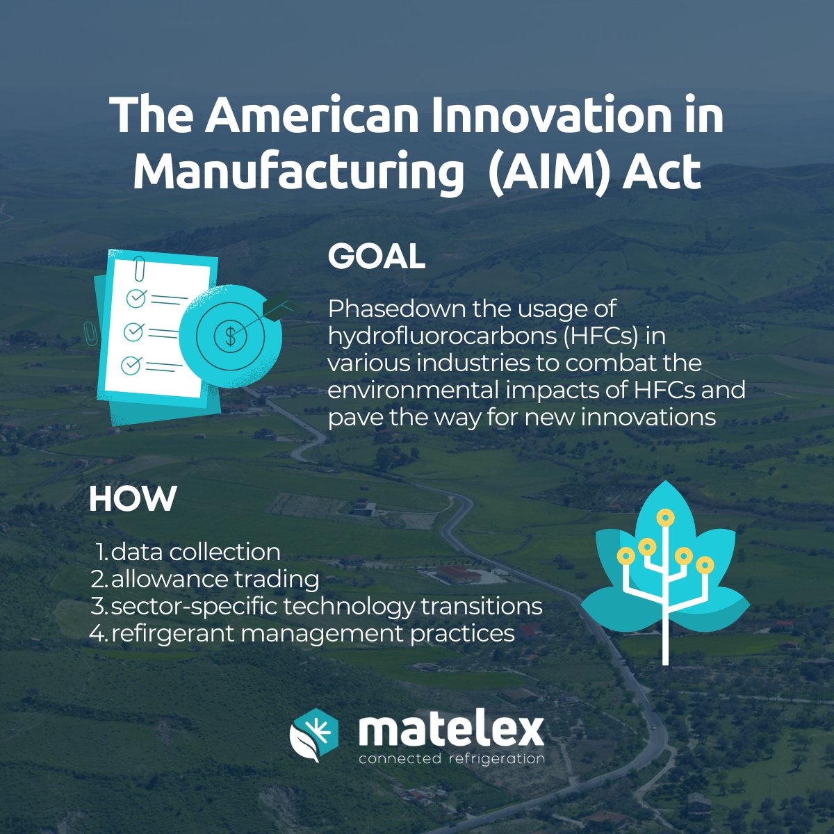 Matelex_US's tweet photo. The #AIMAct directly relies on the #refrigerationindustry and businesses with #refrigerationsystems to reduce the #environmentalimpact of #HFCs. Do your part today and reach out to us if you need help breaking down what it means for your business! https://t.co/CDTo5jgSeJ - @EPA https://t.co/FIHhQxyWqd