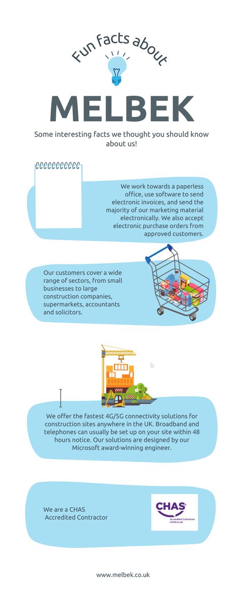 Here are some interesting facts that you may not know about Melbek 😄
Are there any that you didn't know?