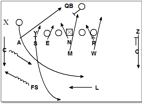 semcincy's tweet photo. Out of 33-Stack, Buster v. TE Trips. Archer (Strong Spur) Initial C3 (Lance-Weak Spur goes to C2 during cadence. Ends up being Man coverage. Sam jams & released Y...gives Lance time to pick him up. #defense #33Stack https://t.co/2ngGtCKgfM