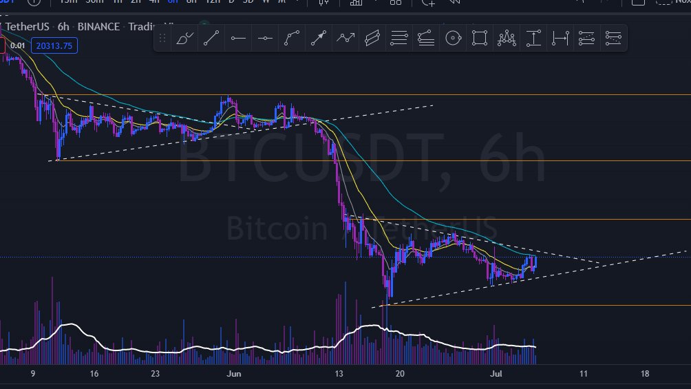 Some similarities here #Bitcoin  #trading #cryptotrading