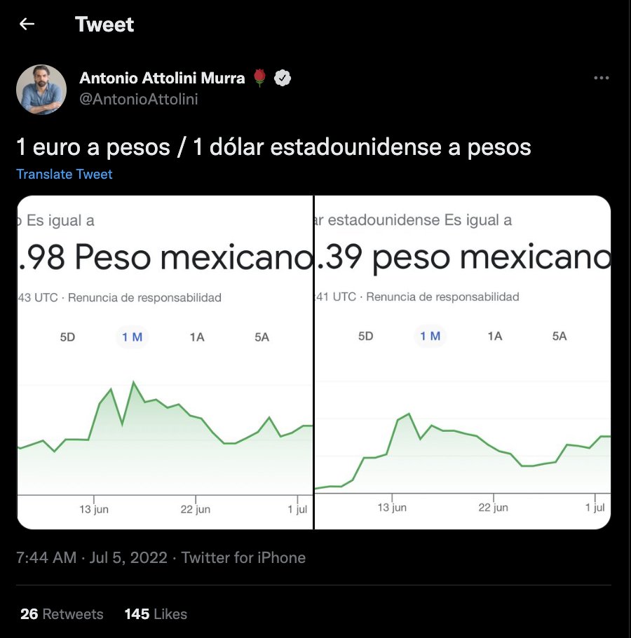 HumillAttolini's tweet image. No, pos wow, Antontio.

La economía sigue por debajo del nivel del cuarto trimestre de 2018 y la inflación desbocada.

Pero esto lo justifica todo.

¿Ves cómo no sabes de economía, politólogo fracasado?