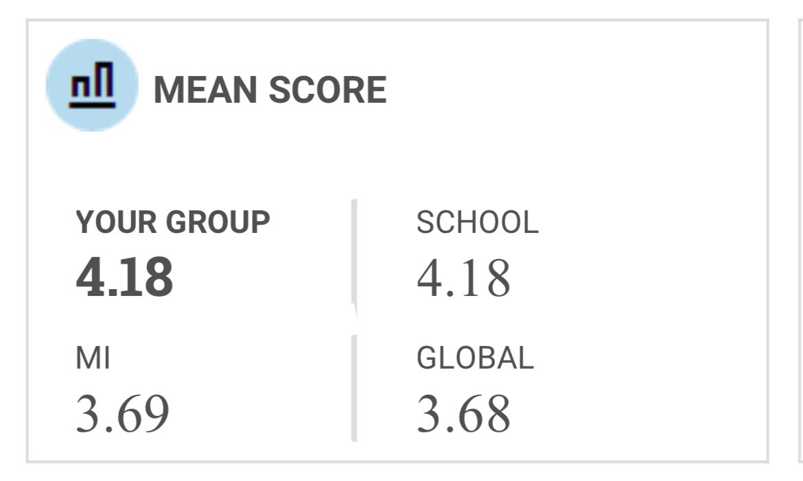 Following up 2 years that posed new challenges I am so proud of the work that Calc BC students did this year <a href="/SalineHS/">Saline High School</a>. With an average score over 4 &amp; more than 90% scoring 3 or above it was a testament to their willingness to dedicate themselves to the task of daily improvement
