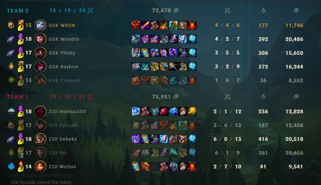WRDN (@wrdnlol) on Twitter photo Corki op . GG's <a href="/Zero_Tenacity/">Tin_rii</a> Corki op . GG's <a href="/Zero_Tenacity/">Tin_rii</a>