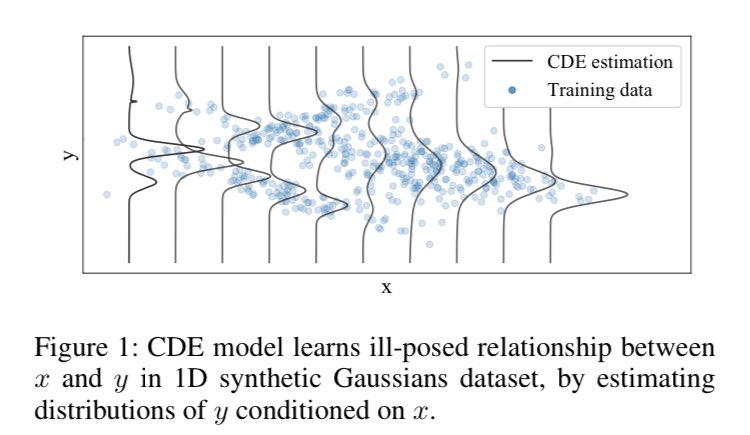 Semi-supervised Conditional Density Estimation with Wasserstein Laplacian Regularisation

Great collaboration under the #TAIAO project <a href="/waikato/">The University of Waikato 🎓</a> <a href="/uoacompsci/">School of Computer Science, University of Auckland</a> <a href="/Xerra_EO/">Xerra</a> 
#aaai2022 #MachineLearning #DataScience #RemoteSensing