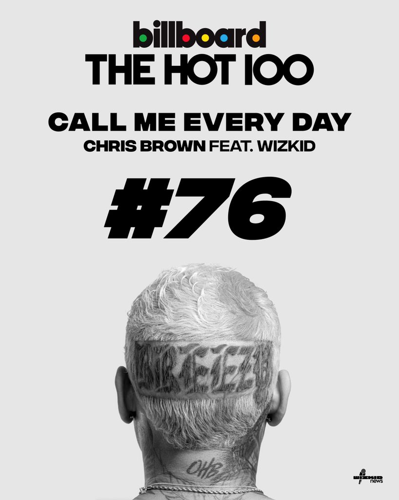 WizkidSource's tweet photo. .@ChrisBrown’s “Call Me Every Day” (feat. @wizkidayo) debuts at #76 on the Billboard Hot 100 chart. 🇺🇸 

This is Wizkid’s fourth entry on the chart — the most for an African artist.

https://t.co/p7t7X0d1mp https://t.co/g92NpiXdLs