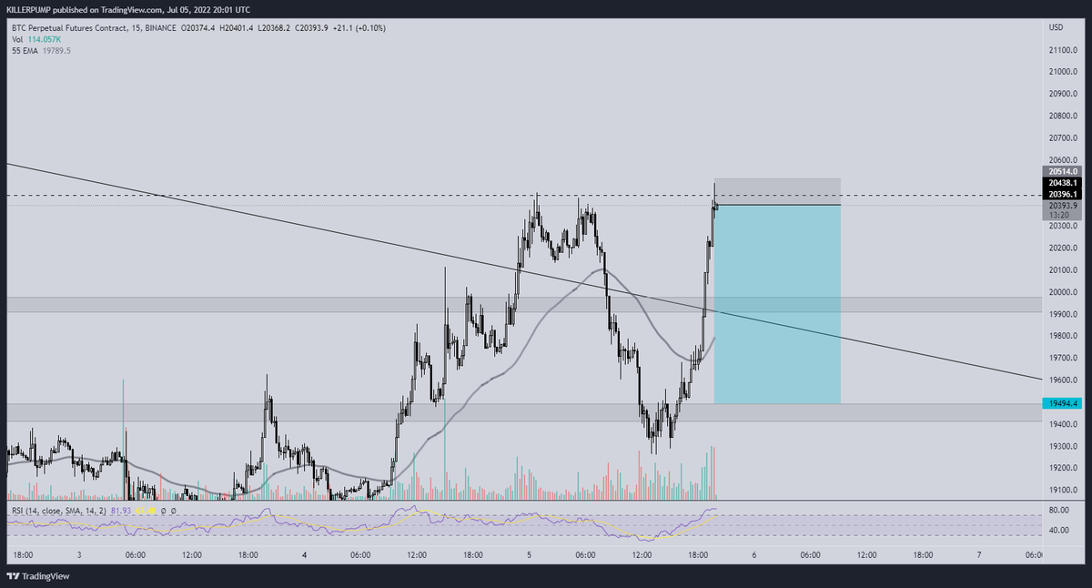 Voy a probar este scalp SL demasiado chico